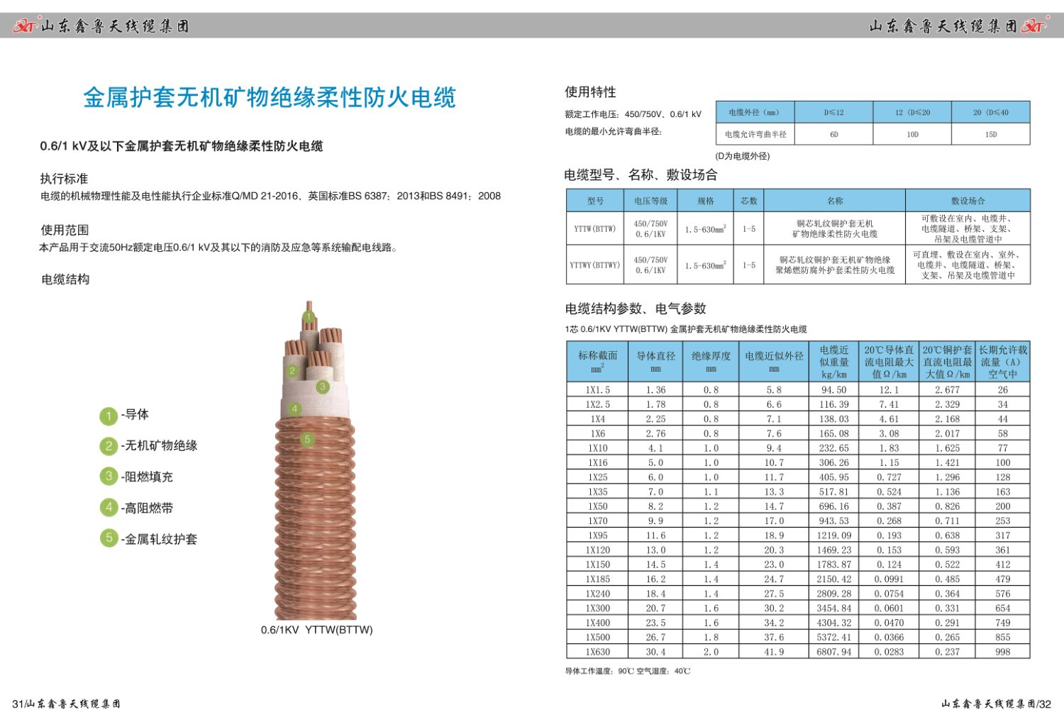 高压交联聚乙烯绝缘电力电缆