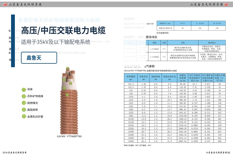 产品体系